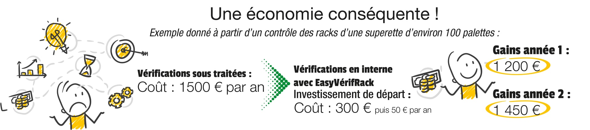 Explications du gain financier apporté par l'application EasyVérifRack